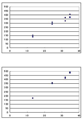 技術紹介　品質工学