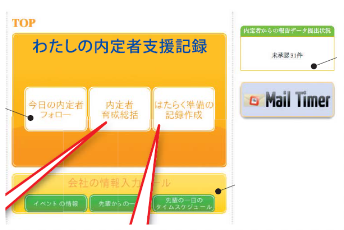 入社内定者向けサポートWebシステム『はたらく準備はじめる君』