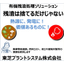 "Energy utilization system using organic residues as fuel" *Examples available*