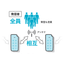 意外と知らない！インカムとトランシーバーの違いとは？　※資料進呈