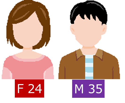 AI 年齢・性別推定ソフトウェア IP Stier AG1