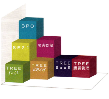 株式会社高木システム　事業紹介