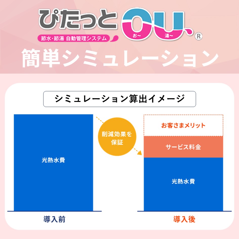 「ぴたっとOU」水道光熱費削減シミュレーション