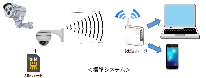 DMマルチカメラシステムの特長