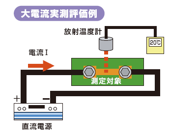 大電流・高電圧・高放熱仕様への対応
