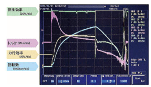 発電機能付きSRモータ（マグネットレスモータ）