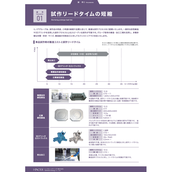 試作リードタイム短縮.png