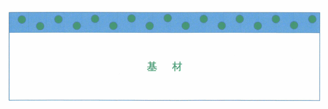 防汚・抗菌コート剤『するピカ』のご提案