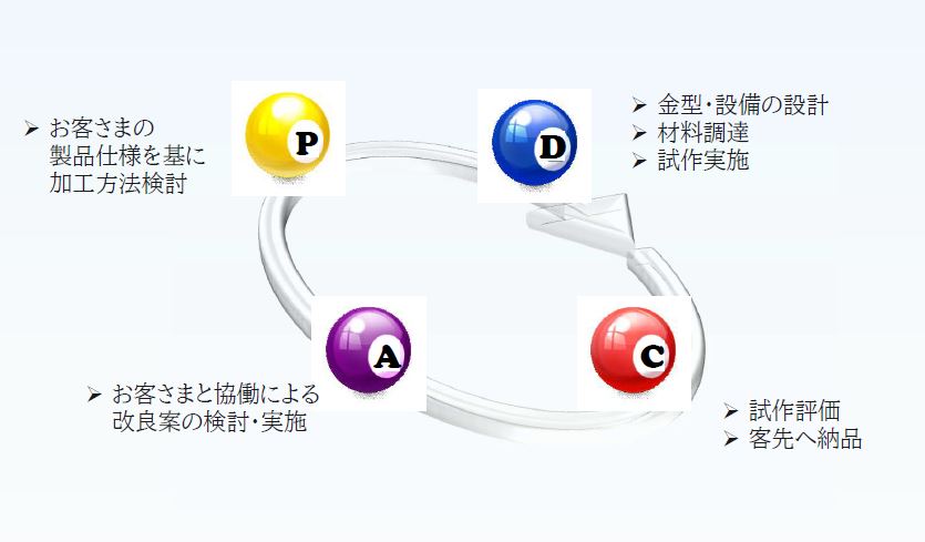 粘着テープ・フィルム加工【受託加工】※加工事例をご紹介