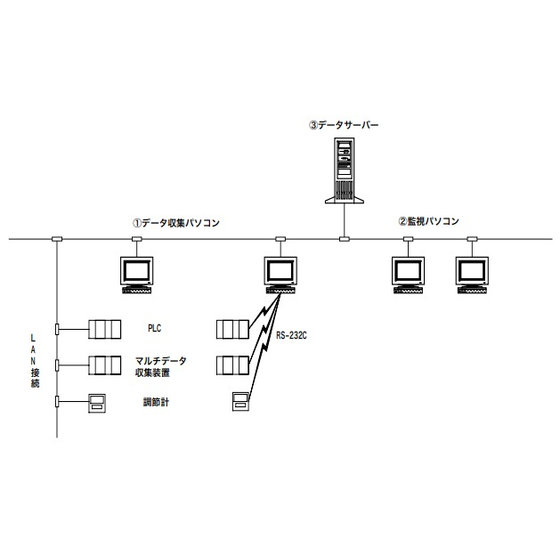 FAモニタリングシステム.jpg