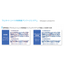 Laminated sheet printing inspection package system