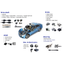 [HANSAE MOBILITY] ADAS System and others