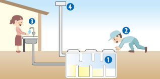 【水泥新聞 第71号】トラブル事例に学ぶ維持管理のポイント