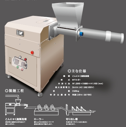 製麺機 こんにゃく麺 製麺機『MTX-01』 エムテックス | イプロスものづくり