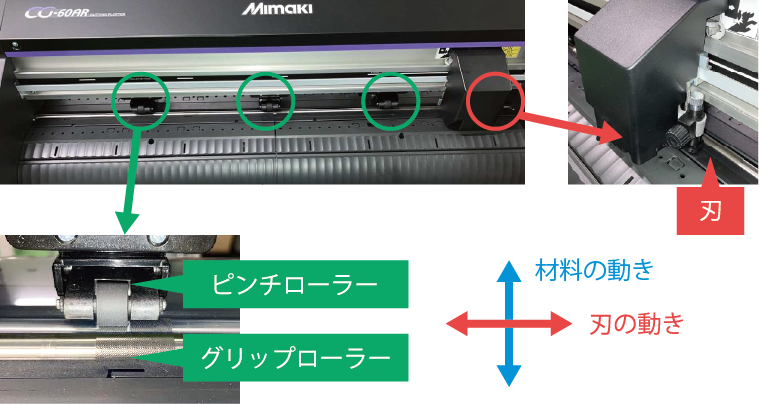 【設備案内】カッティングプロッター