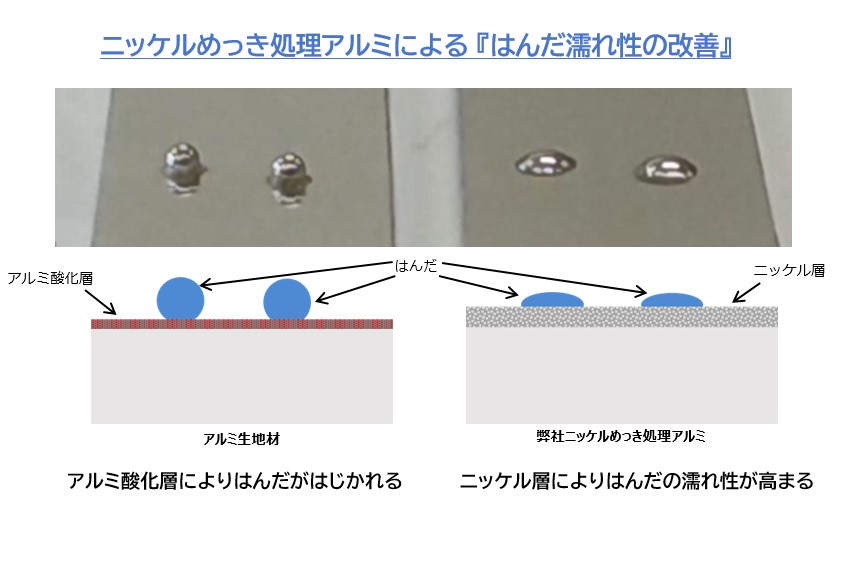 はんだ付けが可能なアルミ材料『ニッケルめっき処理アルミニウム』