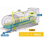 Large-scale commercial organic waste processing rotary system "Gomi Supporter"