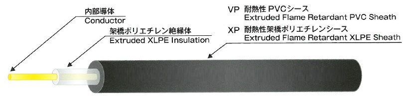 太陽光発電システム用ケーブルシリーズ
