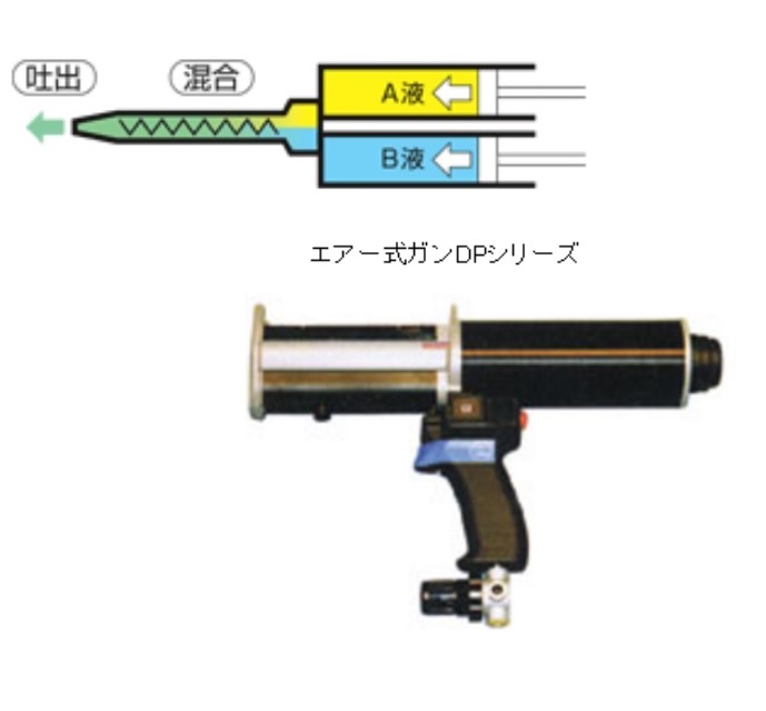 2液混合カートリッジシステム ※使い捨ての為、洗浄不要！ | トミタ