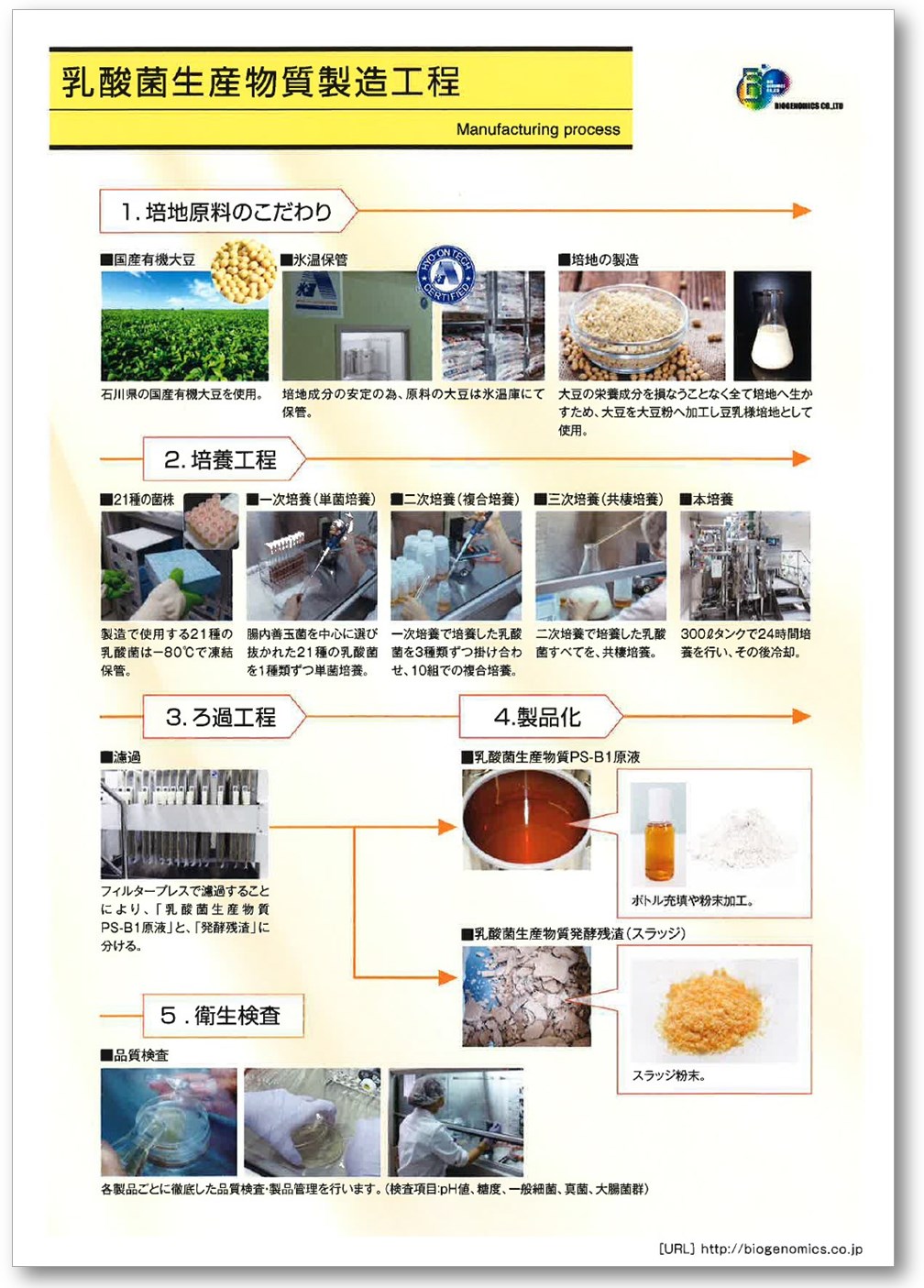 乳酸菌生産物製造工程 バイオジェノミクス | イプロスものづくり