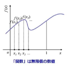 【技術コラム】OPTISHAPE-TSの理論「関数の最適化」