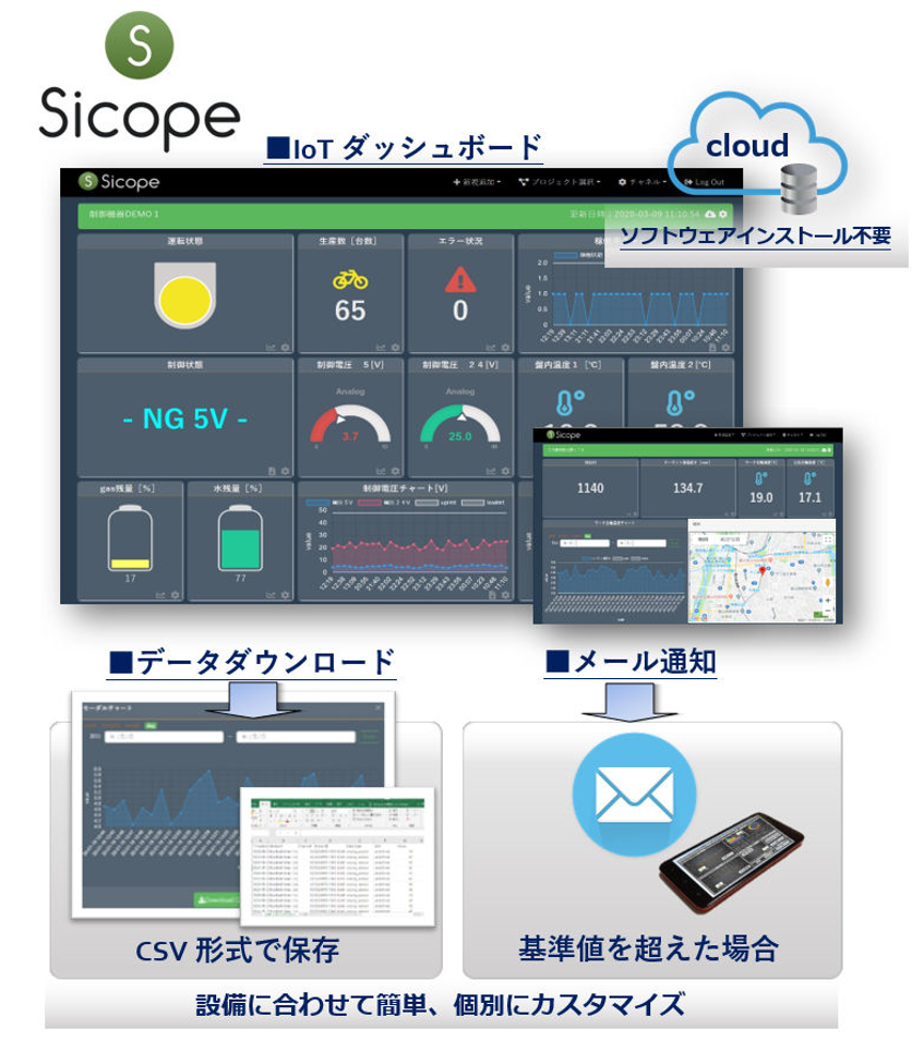 IoTクラウドモニタリングシステム『Sicope』