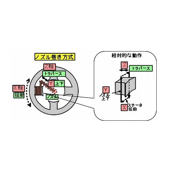?巻取線 画像.png