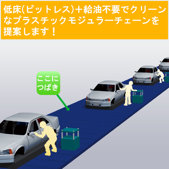 ピット不要で自動車組立ラインの自由なレイアウトが可能