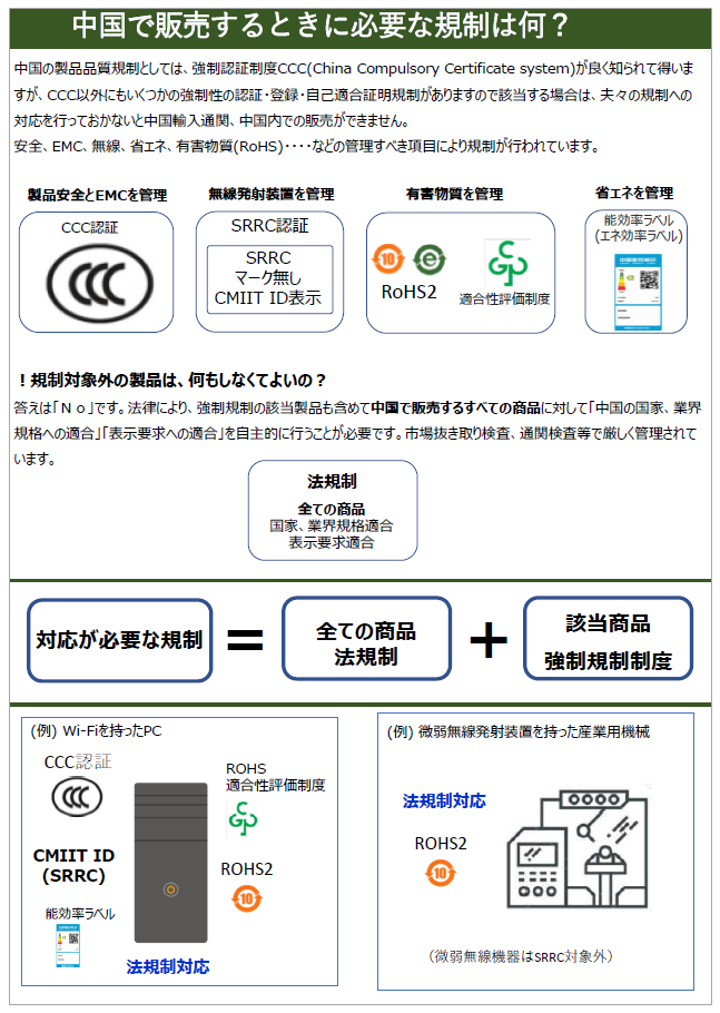 【中国・品質規制情報】中国の製品規制