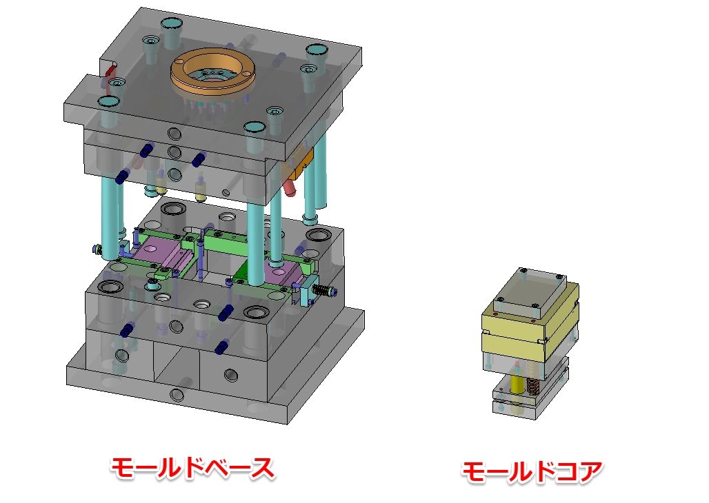 カセット金型システム『MTカセット』