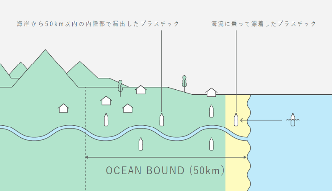 オーシャンバウンドプラスチック　OBP　【無料サンプル進呈中】