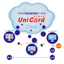 クラウド型名刺印刷サービス『UniC@rd』