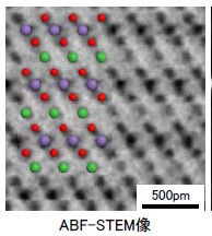 【分析事例】二次電池正極活物質の構造評価