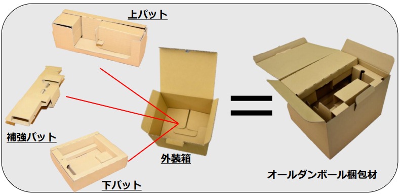 使用済みパーツが段ボールひと箱分補修などにいかかでしょうか？完全ジャンクでお願します。再出品 カインズ 強度2倍 持ち手付き重量用段ボール M-1 | 接着・補修・梱包