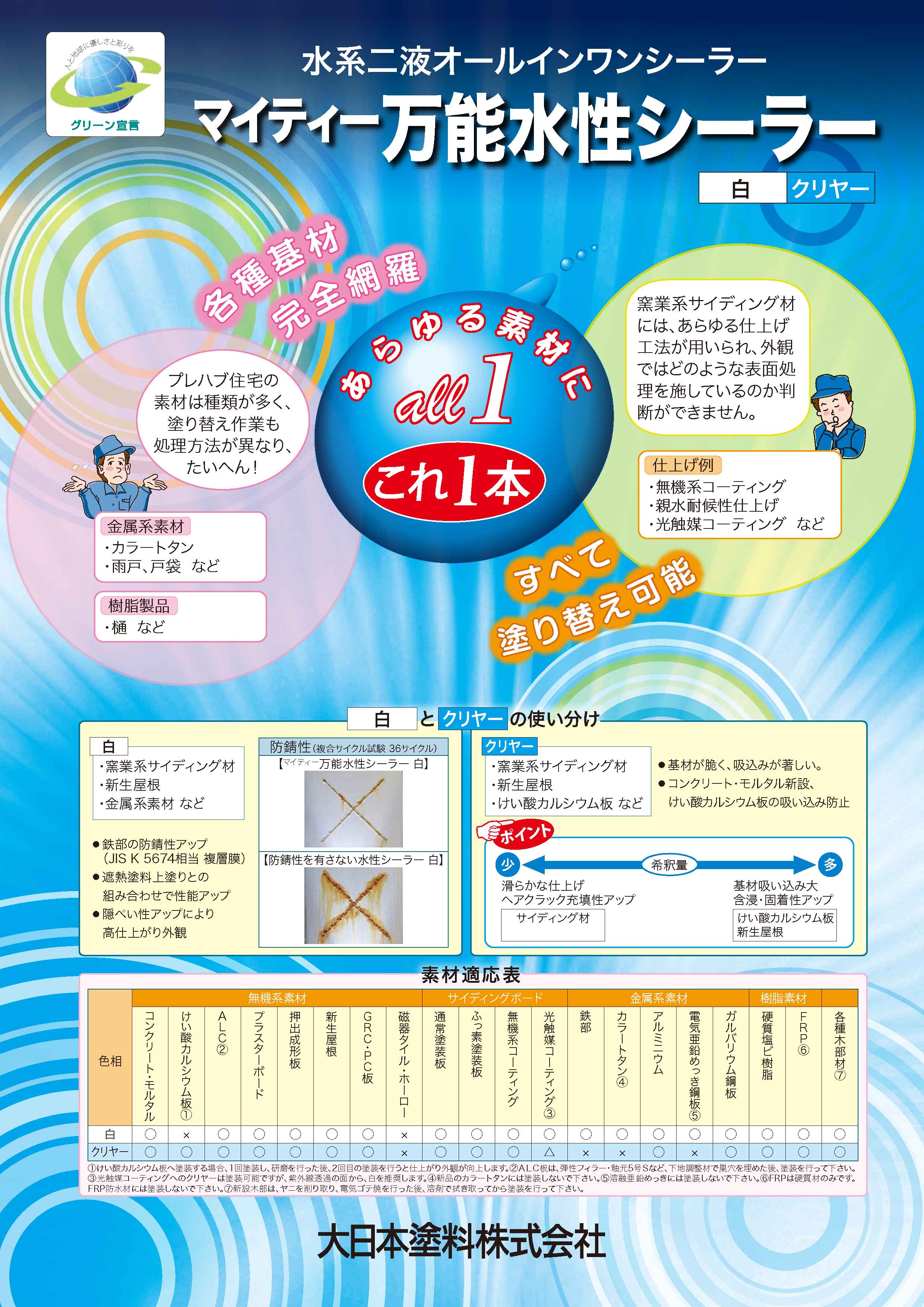 素地適性が幅広い水系二液シーラー「マイティー万能水性シーラー」 大 