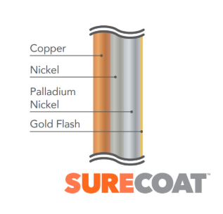 メッキオプションSURECOATT