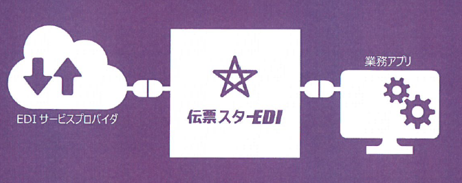 補完業務アプリ『伝票スターEDI』