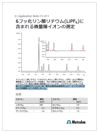 【技術資料】6フッ化リン酸リチウムに含まれる微量陽イオンの測定