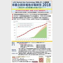 xEV Market Key Technology　市場レポート