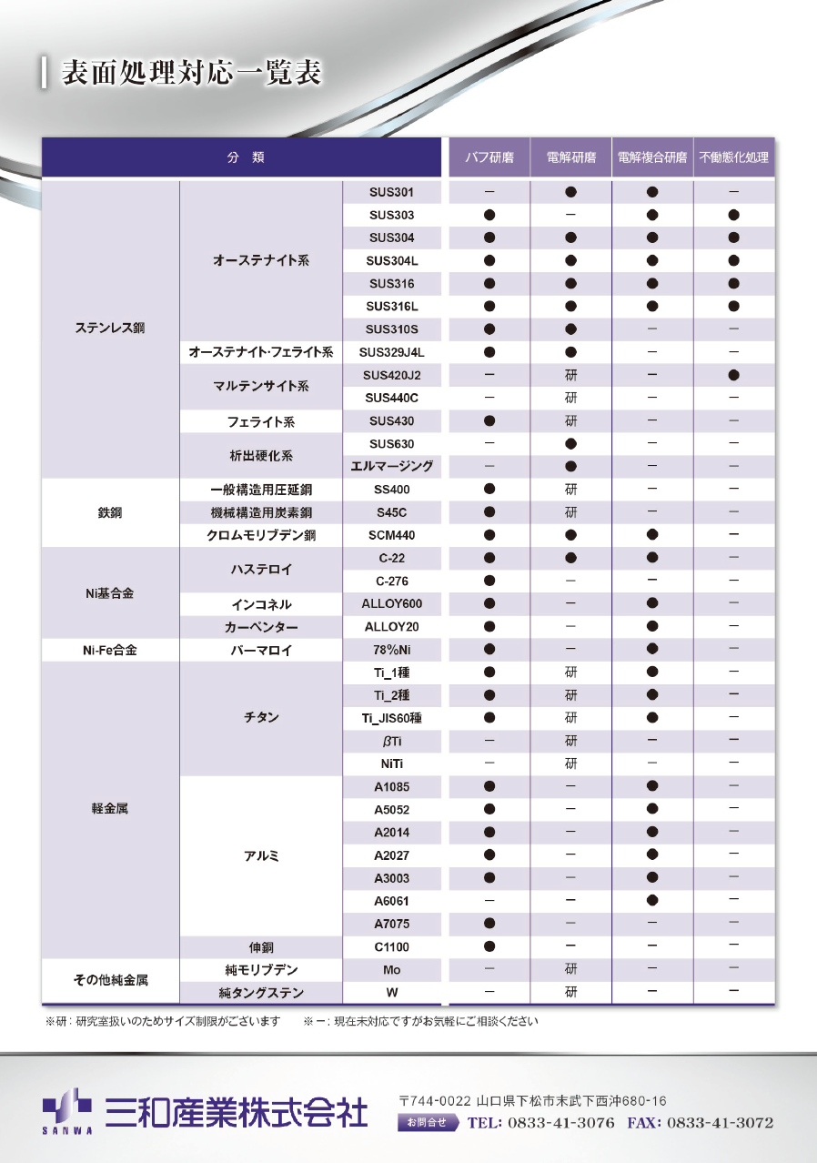 【資料】表面処理対応一覧表