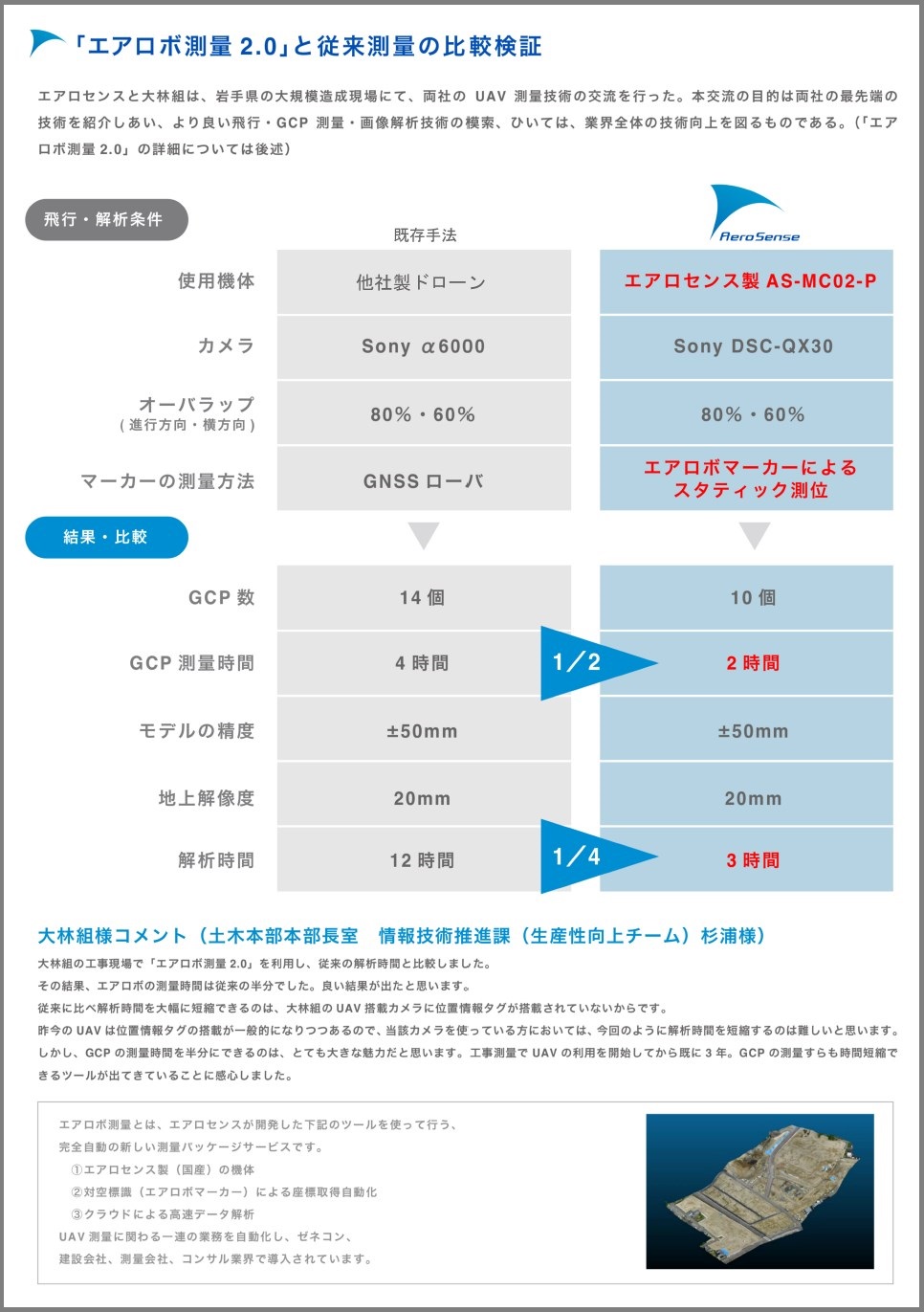 【AEROBO導入事例】株式会社大林組