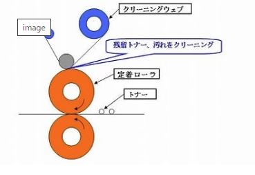 新クリーニングWEB 技術資料