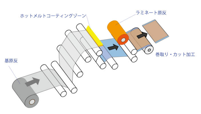 受託加工、3つの提案