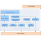 ?NVMe Host Accelerator IP Core 画像.png