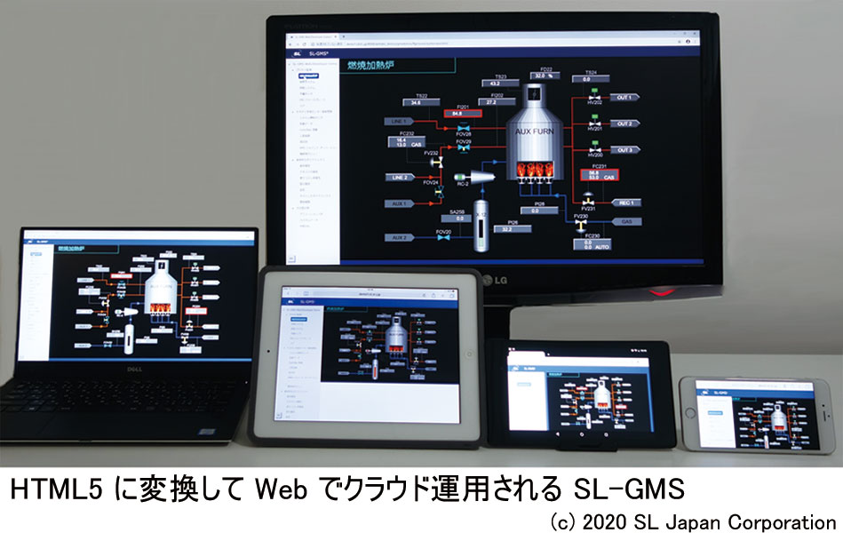 SL-GMS Web/Developer (HTML5)