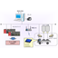 Mobile video surveillance system