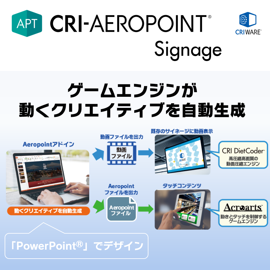 クリエイティブUIミドルウェアAeropoint Signage