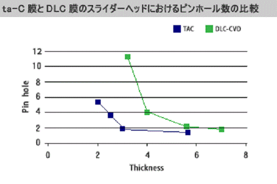 コーティングアプリケーション事例『ハードディスク スライダー』