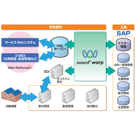 【事例】基幹システムをSAPに統合！周辺システムとの柔軟な連携