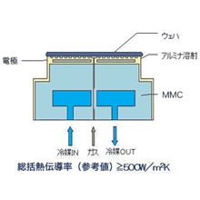 セラミック製品　ＥＳＣ（静電チャック）